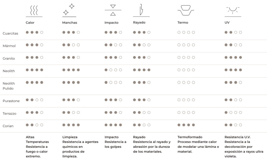 Caracteristica de los materiales